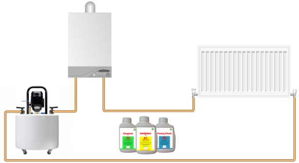 Power Flush Cambridge